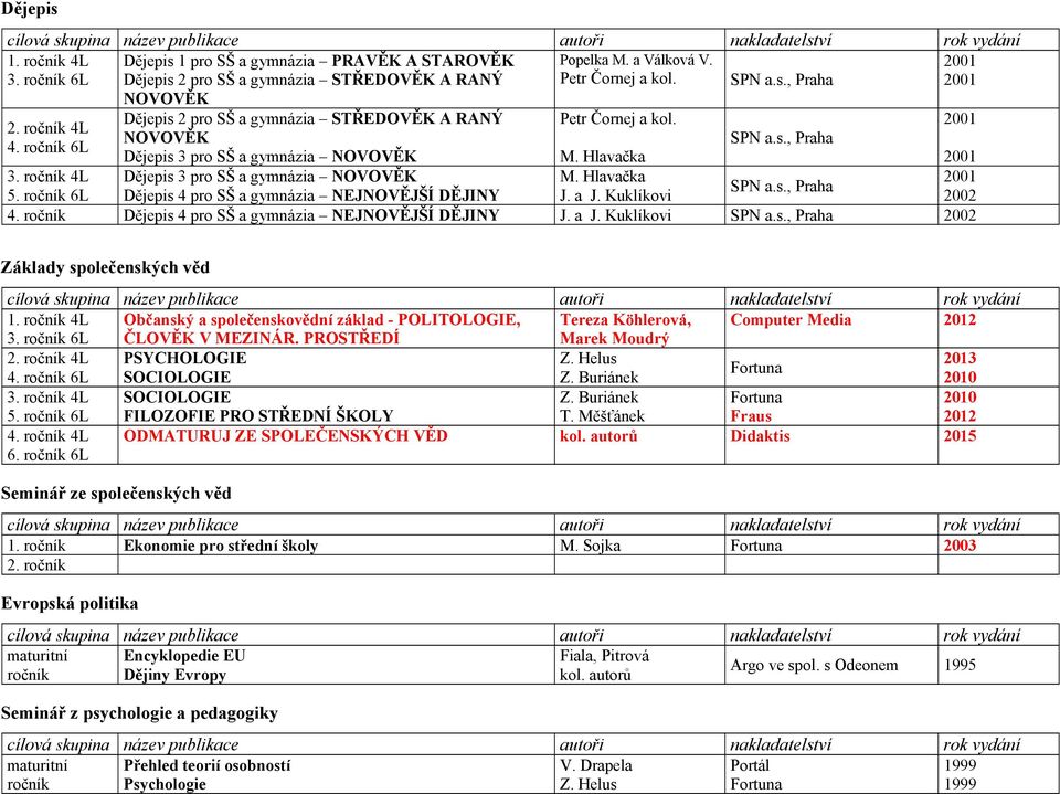 ročník Dějepis 4 pro SŠ a gymnázia NEJNOVĚJŠÍ DĚJINY J. a J. Kuklíkovi SPN a.s., Praha 2002 Základy společenských věd Občanský a společenskovědní základ - POLITOLOGIE, Tereza Köhlerová, Computer Media ČLOVĚK V MEZINÁR.