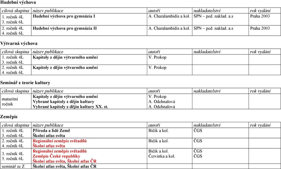 Odehnalová ročník Vybrané kapitoly z dějin kultury XX. st. A. Odehnalová Zeměpis Příroda a lidé Země Bičík a kol. ČGS Školní atlas světa Regionální zeměpis světadílů Bičík a kol.