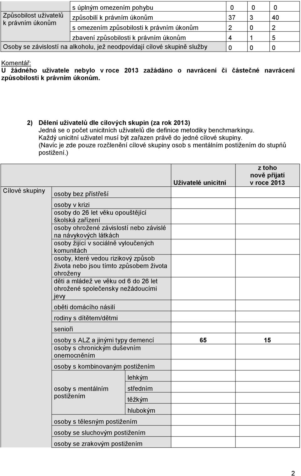 2) Dělení uživatelů dle cílových skupin (za rok 2013) Jedná se o počet unicitních uživatelů dle definice metodiky benchmarkingu. Každý unicitní uživatel musí být zařazen právě do jedné cílové skupiny.