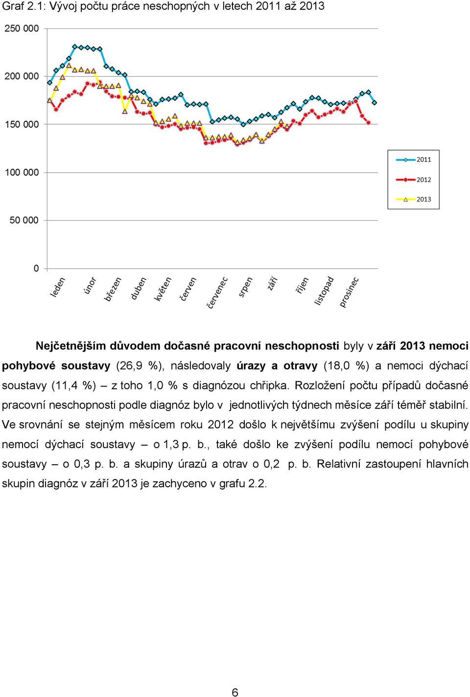 a otravy (18,0 %) a nemoci dýchací soustavy (11,4 %) z toho 1,0 % s diagnózou chřipka.