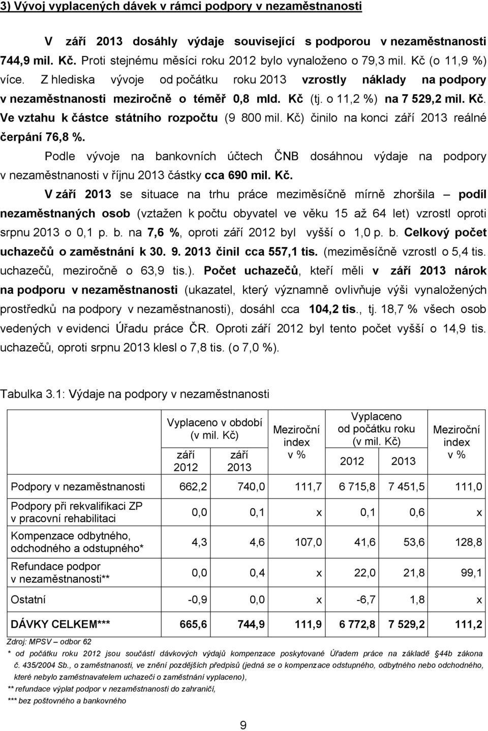 Kč) činilo na konci 2013 reálné čerpání 76,8 %. Podle vývoje na bankovních účtech ČNB dosáhnou výdaje na podpory v nezaměstnanosti v říjnu 2013 částky cca 690 mil. Kč.