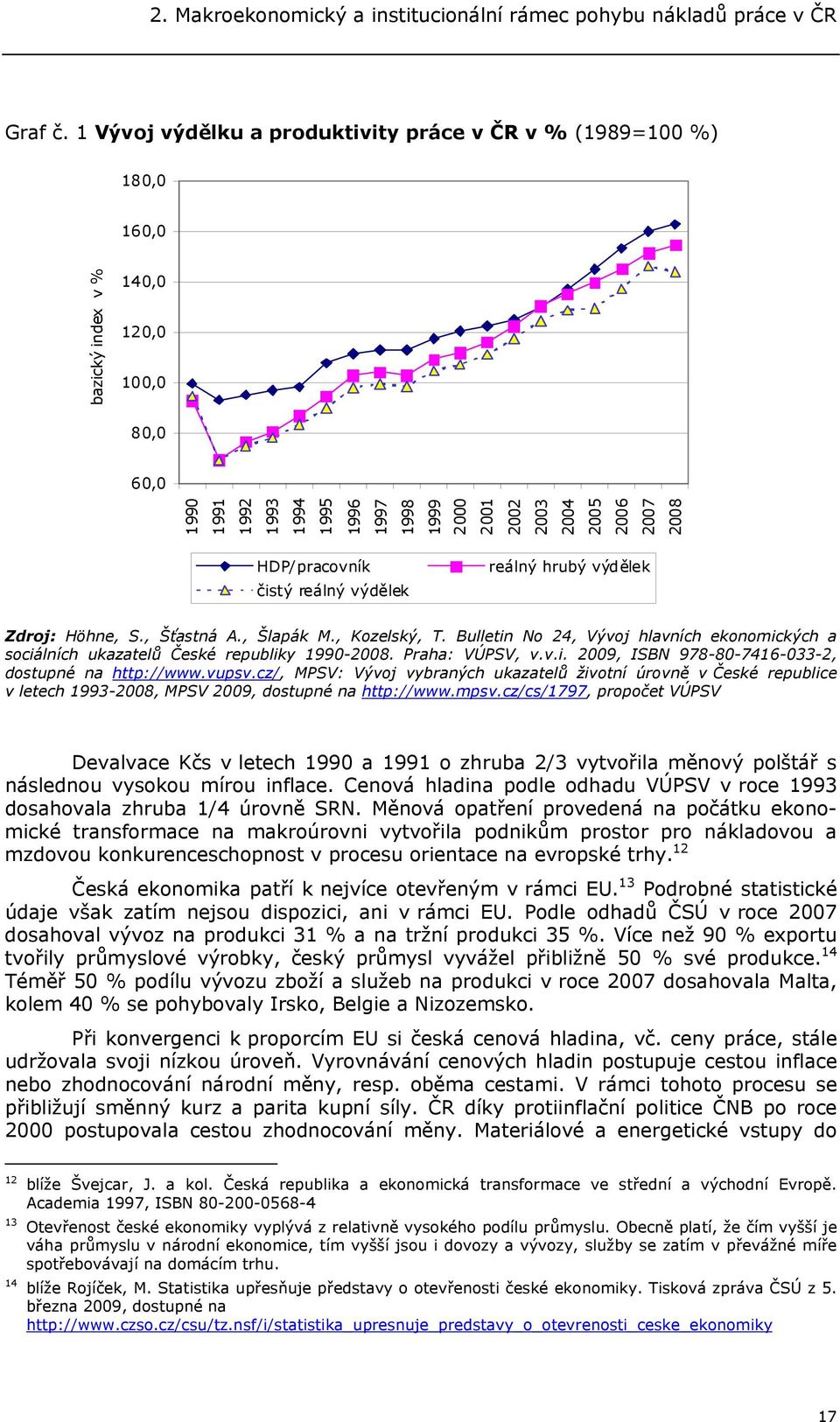 2006 2007 2008 HDP/pracovník čistý reálný výdělek reálný hrubý výdělek Zdroj: Höhne, S., Šťastná A., Šlapák M., Kozelský, T.