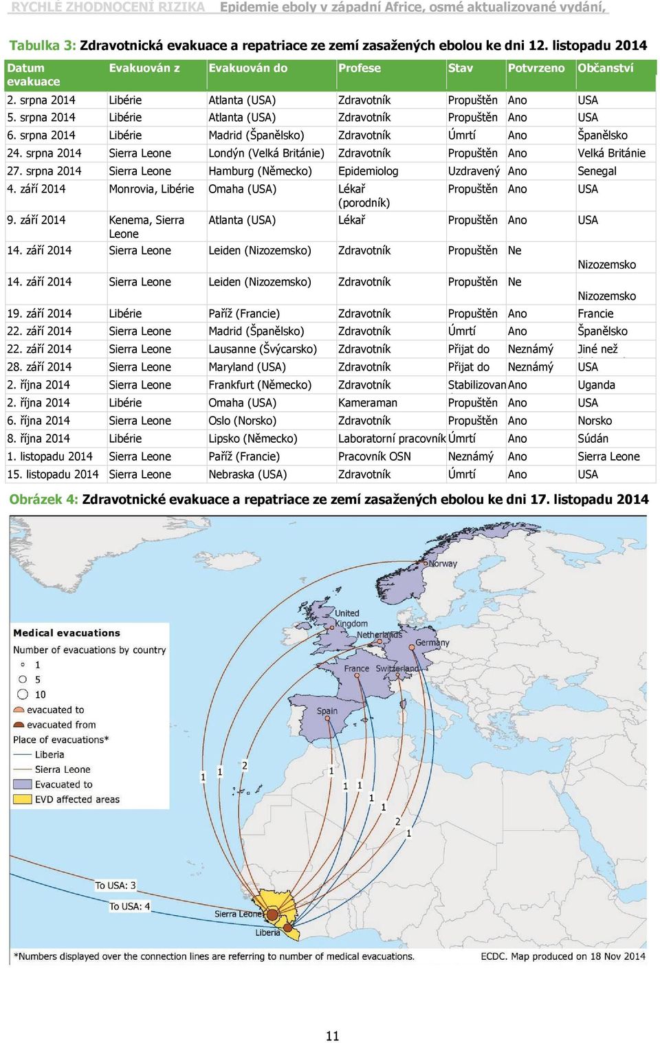 srpna 2014 Sierra Leone Londýn (Velká Británie) Propuštěn Ano Velká Británie 27. srpna 2014 Sierra Leone Hamburg (Německo) Epidemiolog Uzdravený Ano Senegal 4.