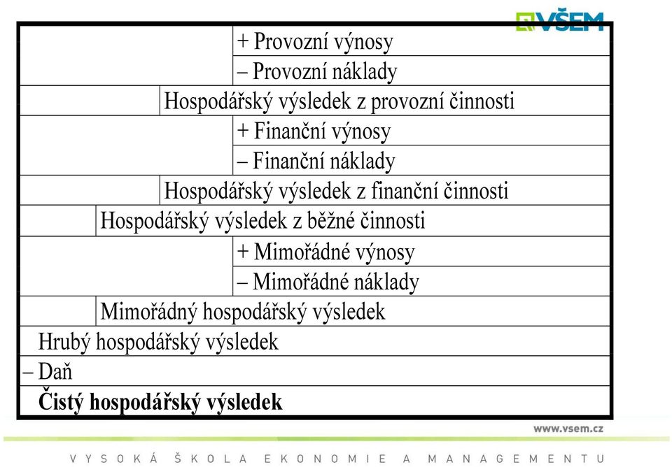 činnosti Hospodářský výsledek z běžné činnosti + Mimořádné výnosy Mimořádné