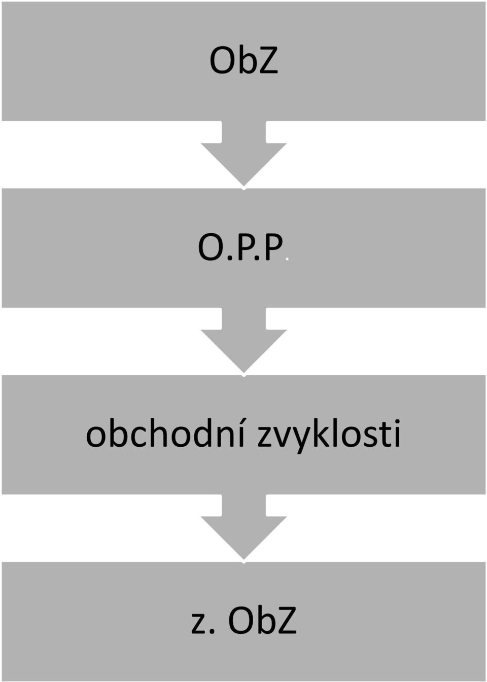 obchodní