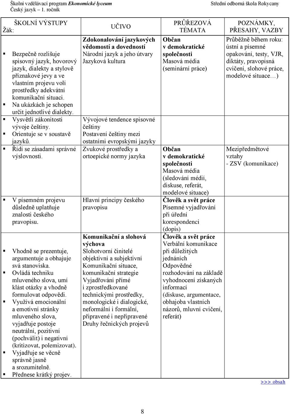 V písemném projevu důsledně uplatňuje znalosti českého pravopisu. Vhodně se prezentuje, argumentuje a obhajuje svá stanoviska.