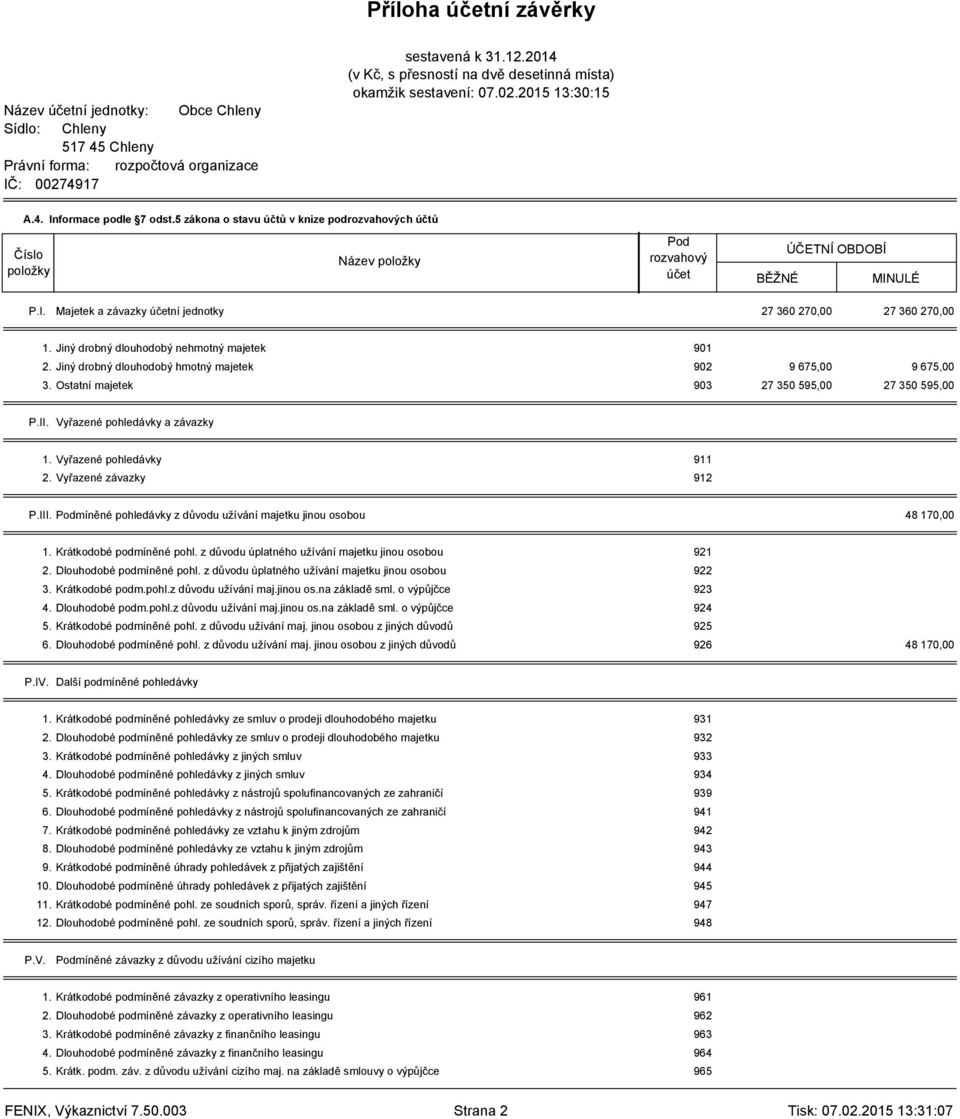 Vyřazené pohledávky 911 2. Vyřazené závazky 912 P.III. Podmíněné pohledávky z důvodu užívání majetku jinou osobou 48 170,00 1. Krátkodobé podmíněné pohl.