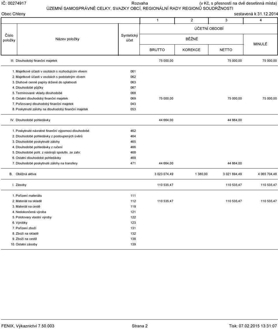 Dluhové cenné papíry držené do splatnosti 063 4. Dlouhodobé půjčky 067 5. Termínované vklady dlouhodobé 068 6. Ostatní dlouhodobý finanční majetek 069 75 000,00 75 000,00 7.