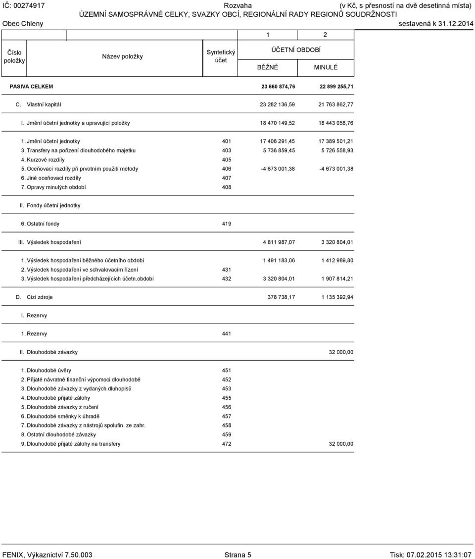 Transfery na pořízení dlouhodobého majetku 403 5 736 859,45 5 726 558,93 4. Kurzové rozdíly 405 5. Oceňovací rozdíly při prvotním použití metody 406-4 673 001,38-4 673 001,38 6.