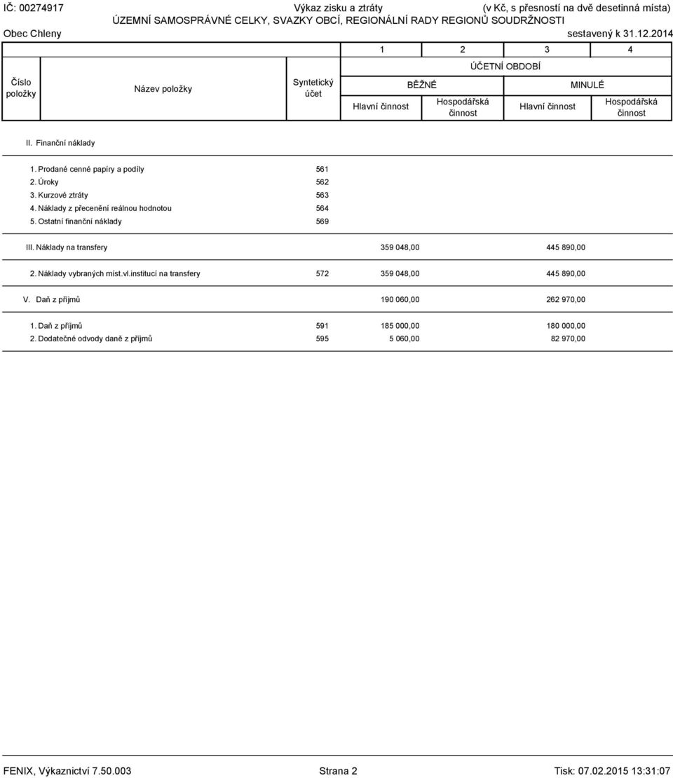 Kurzové ztráty 563 4. Náklady z přecenění reálnou hodnotou 564 5. Ostatní finanční náklady 569 III. Náklady na transfery 359 048,00 445 890,00 2. Náklady vybraných míst.vl.