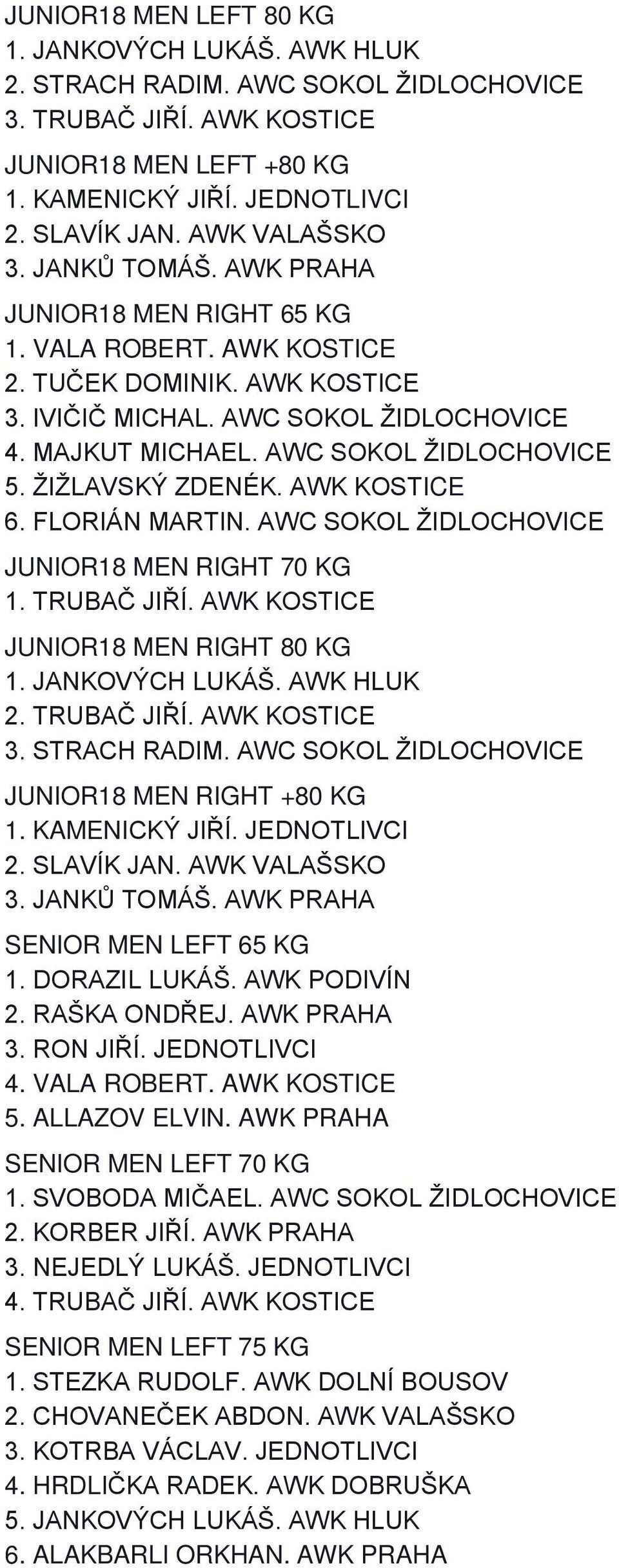 AWC SOKOL ŽIDLOCHOVICE JUNIOR18 MEN RIGHT 70 KG 1. TRUBAČ JIŘÍ. AWK KOSTICE JUNIOR18 MEN RIGHT 80 KG 1. JANKOVÝCH LUKÁŠ. AWK HLUK 2. TRUBAČ JIŘÍ. AWK KOSTICE 3. STRACH RADIM.