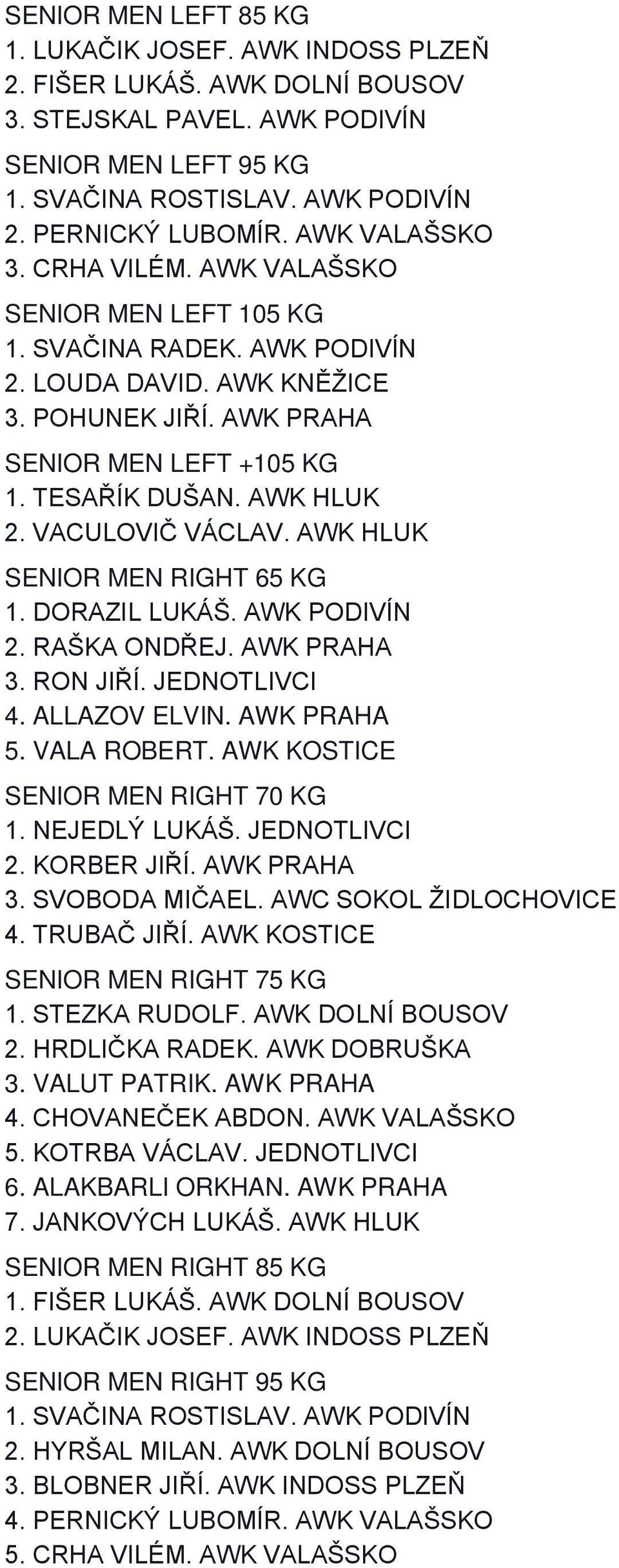 AWK HLUK 2. VACULOVIČ VÁCLAV. AWK HLUK SENIOR MEN RIGHT 65 KG 1. DORAZIL LUKÁŠ. AWK PODIVÍN 3. RON JIŘÍ. JEDNOTLIVCI 4. ALLAZOV ELVIN. AWK PRAHA 5. VALA ROBERT. AWK KOSTICE SENIOR MEN RIGHT 70 KG 1.