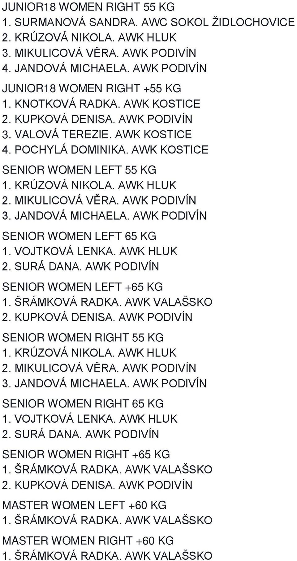 JANDOVÁ MICHAELA. AWK PODIVÍN SENIOR WOMEN LEFT 65 KG 1. VOJTKOVÁ LENKA. AWK HLUK 2. SURÁ DANA. AWK PODIVÍN SENIOR WOMEN LEFT +65 KG SENIOR WOMEN RIGHT 55 KG 2.