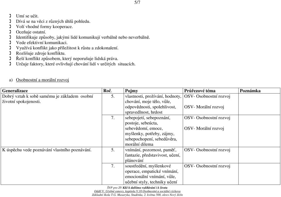 Určuje faktory, které ovlivňují chování lidí v určitých situacích. a) Osobnostní a morální rozvoj Generalizace Roč. Pojmy Průřezové téma Poznámka Dobrý vztah k sobě samému je základem osobní 5.