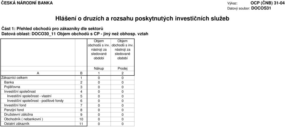 nástroji za sledované Nákup Prodej A B 1 2 Zákazníci celkem 1 Banka 2 Pojišťovna 3 Investiční společnost 4 Investiční společnost -