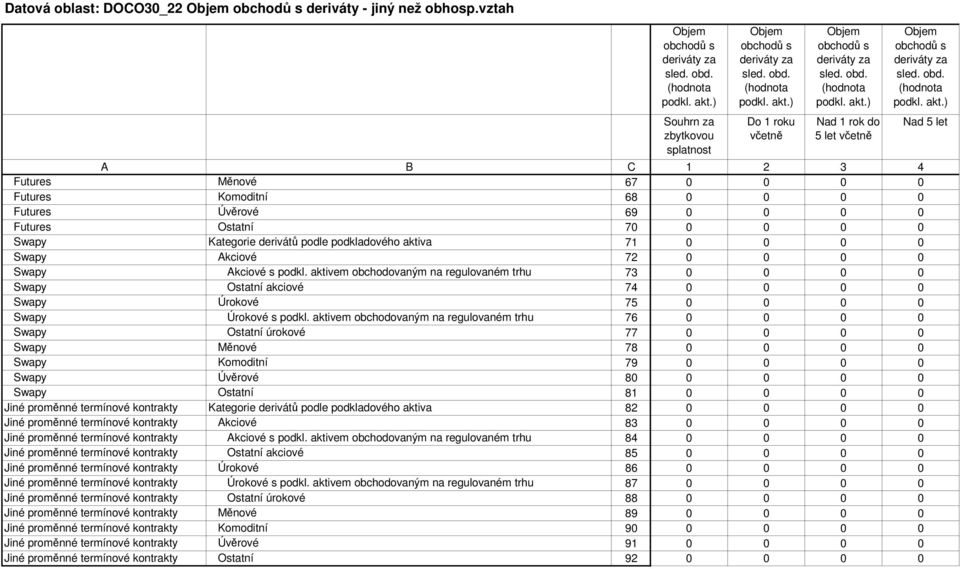 podkladového aktiva 71 Swapy Akciové 72 Swapy Akciové s podkl. aktivem obchodovaným na regulovaném trhu 73 Swapy Ostatní akciové 74 Swapy Úrokové 75 Swapy Úrokové s podkl.