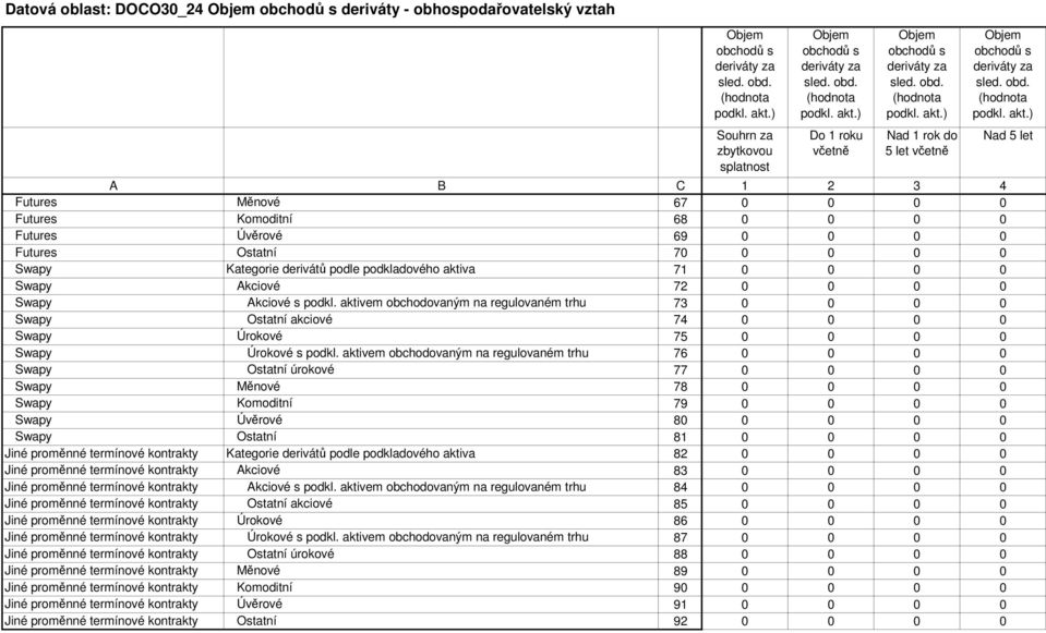 aktivem obchodovaným na regulovaném trhu 73 Swapy Ostatní akciové 74 Swapy Úrokové 75 Swapy Úrokové s podkl.