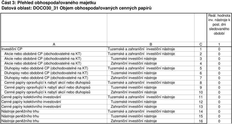 (obchodovatelné na KT) Tuzemské investiční nástroje 3 Akcie nebo obdobné CP (obchodovatelné na KT) Zahraniční investiční nástroje 4 Dluhopisy nebo obdobné CP (obchodovatelné na KT) Tuzemské a