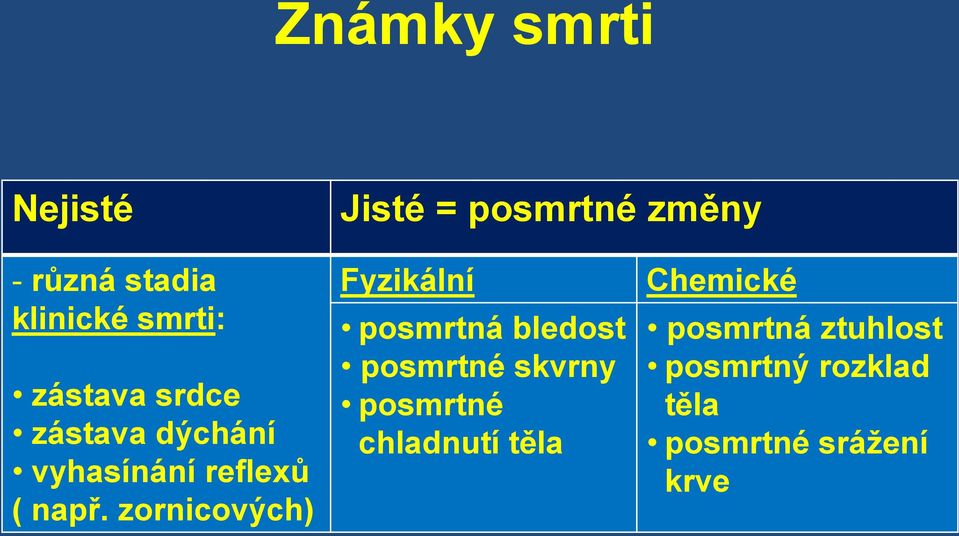 zornicových) Fyzikální posmrtná bledost posmrtné skvrny posmrtné