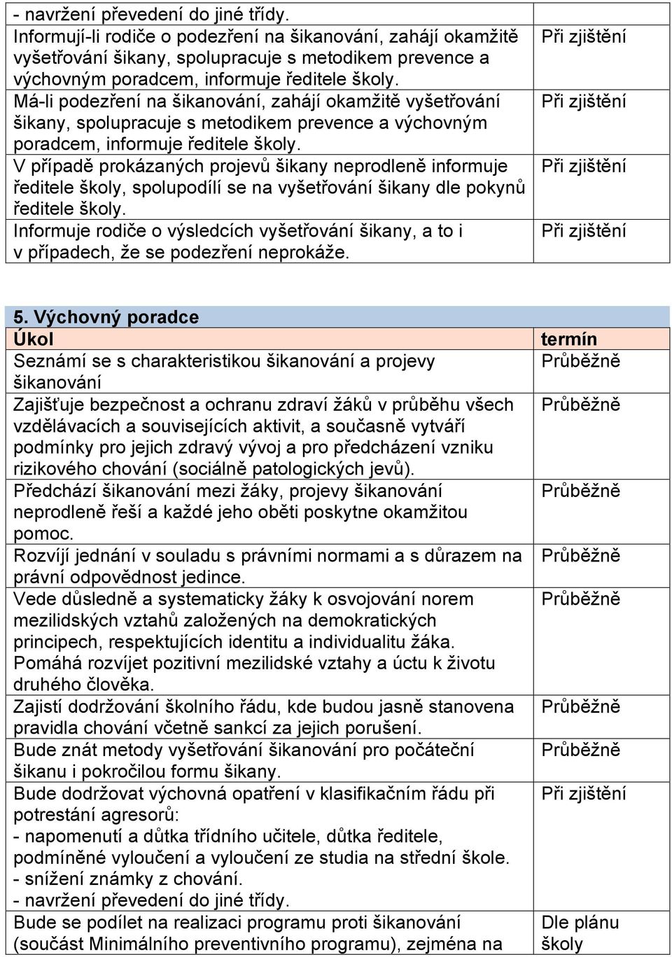 V případě prokázaných projevů šikany neprodleně informuje ředitele, spolupodílí se na vyšetřování šikany dle pokynů ředitele.