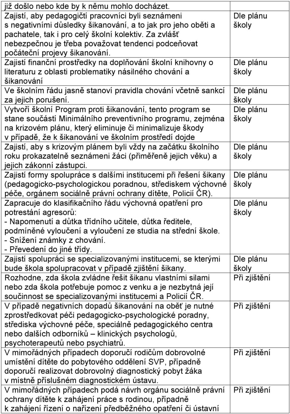 Zajistí finanční prostředky na doplňování školní knihovny o literaturu z oblasti problematiky násilného chování a šikanování Ve školním řádu jasně stanoví pravidla chování včetně sankcí za jejich