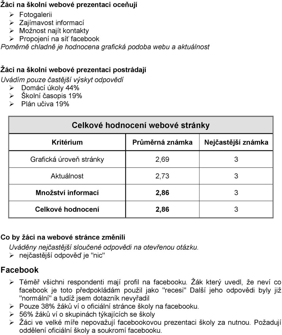 í známka Grafická úrove* stránky 2,69 3 Aktuálnost 2,73 3 Mno&ství informací 2,86 3 Celkové hodnocení 2,86 3 Co by &áci na webové stránce zm*nili Uvád!ny nej"ast!j#í slou"ené odpov!