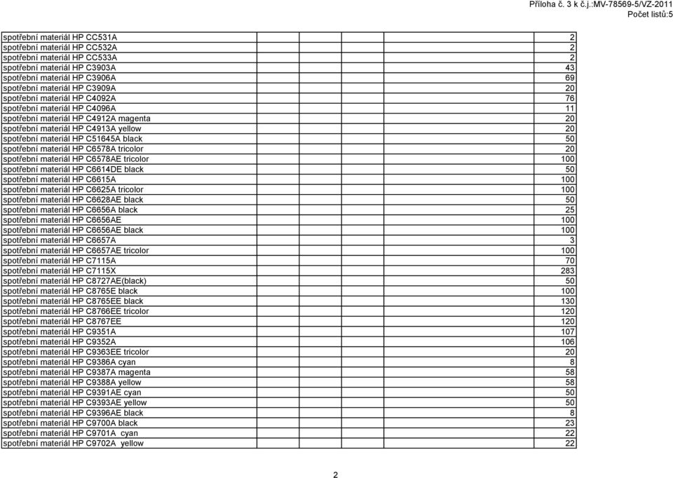 C6578A tricolor 20 spotřební materiál HP C6578AE tricolor 100 spotřební materiál HP C6614DE black 50 spotřební materiál HP C6615A 100 spotřební materiál HP C6625A tricolor 100 spotřební materiál HP