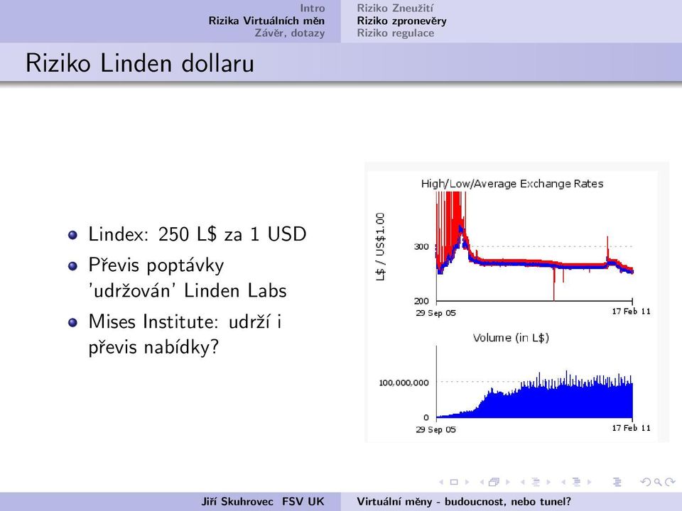 poptávky udržován Linden Labs