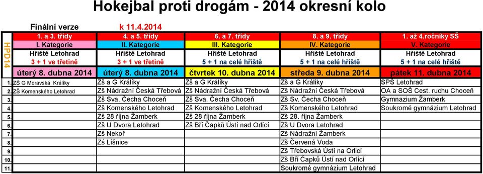 Kategorie Hřiště Letohrad Hřiště Letohrad Hřiště Letohrad Hřiště Letohrad Hřiště Letohrad 3 + 1 ve třetině 3 + 1 ve třetině 5 + 1 na celé hřiště 5 + 1 na celé hřiště 5 + 1 na celé hřiště úterý 8.