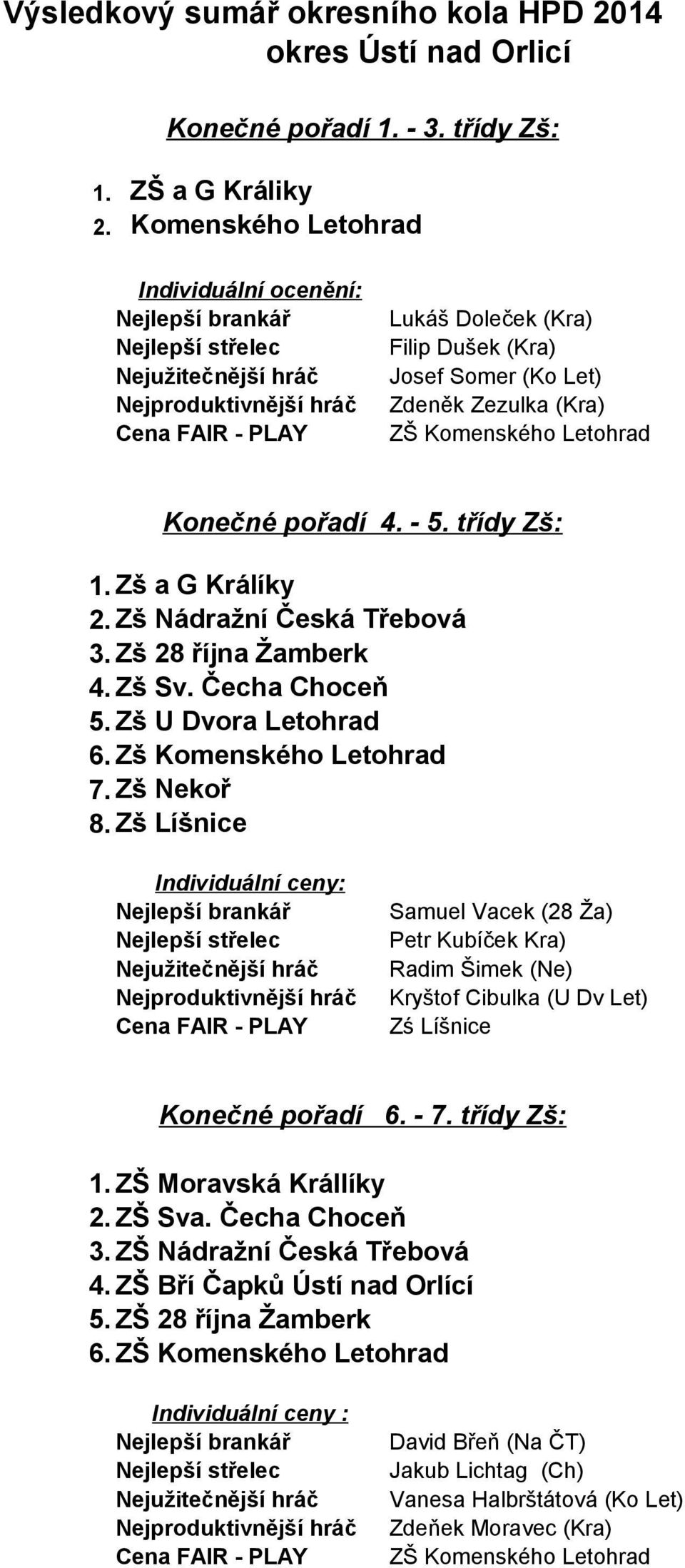 Zš Nádražní Česká Třebová 3. Zš 28 října Žamberk 4. Zš Sv. Čecha Choceň 5. Zš U Dvora Letohrad 6. Zš Komenského Letohrad 7. Zš Nekoř 8.