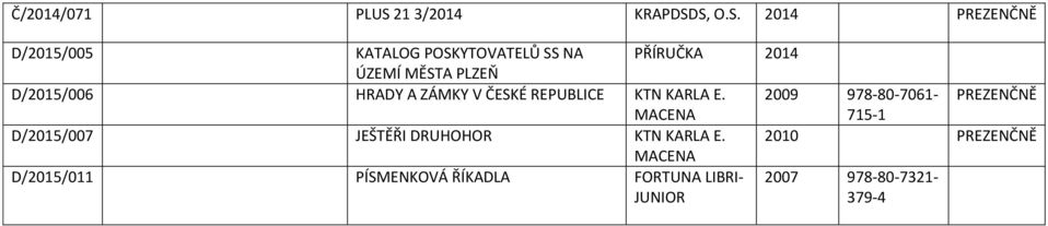 S, O.S. 2014 D/2015/005 KATALOG POSKYTOVATELŮ SS NA PŘÍRUČKA 2014 ÚZEMÍ MĚSTA