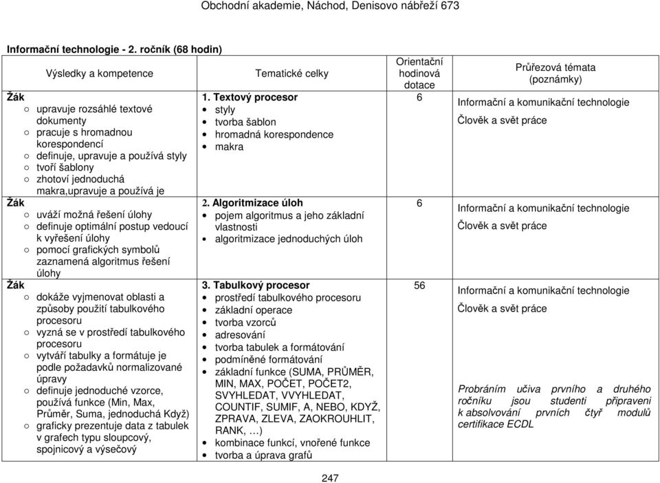 řešení úlohy definuje optimální postup vedoucí k vyřešení úlohy pomocí grafických symbolů zaznamená algoritmus řešení úlohy dokáže vyjmenovat oblasti a způsoby použití tabulkového procesoru vyzná se