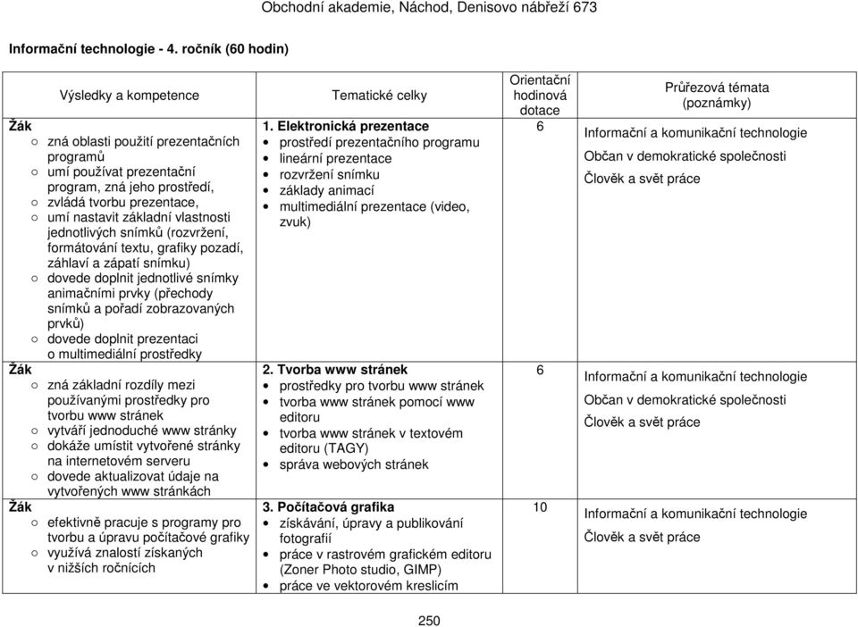 (rozvržení, formátování textu, grafiky pozadí, záhlaví a zápatí snímku) dovede doplnit jednotlivé snímky animačními prvky (přechody snímků a pořadí zobrazovaných prvků) dovede doplnit prezentaci o