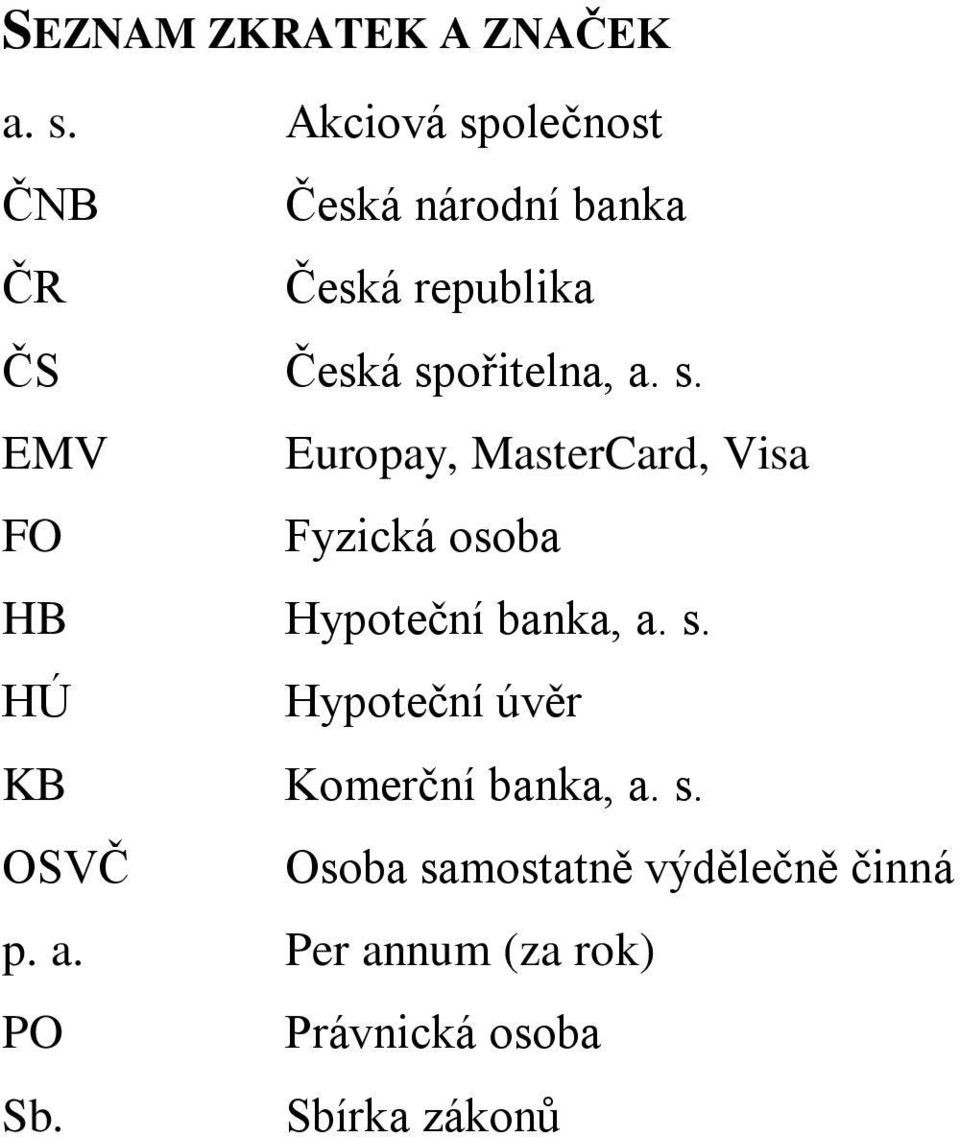 s. EMV Euroay, MasterCard, Vsa FO Fyzcká osoba HB Hyoteční banka, a. s.