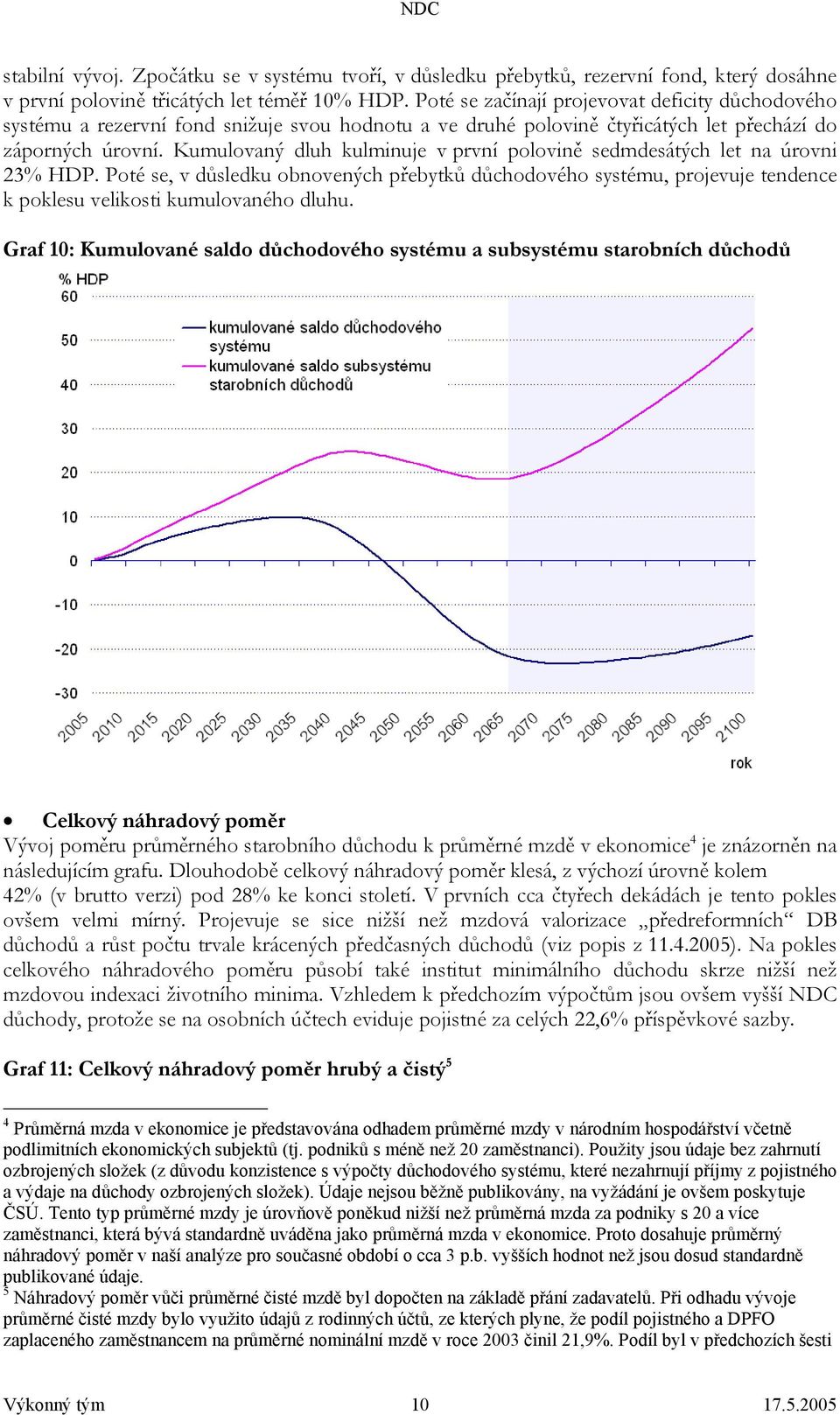 Kumulovaný dluh kulminuje v první polovině sedmdesátých let na úrovni 23% HDP. Poté se, v důsledku obnovených přebytků důchodového systému, projevuje tendence k poklesu velikosti kumulovaného dluhu.