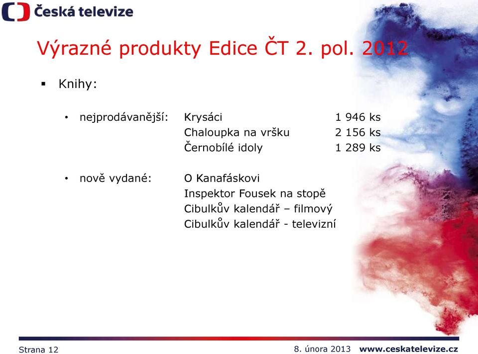 vršku 2 156 ks Černobílé idoly 1 289 ks nově vydané: O