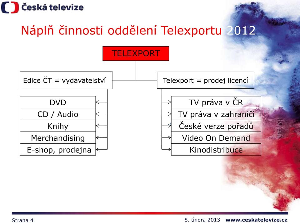 Merchandising E-shop, prodejna TV práva v ČR TV práva v