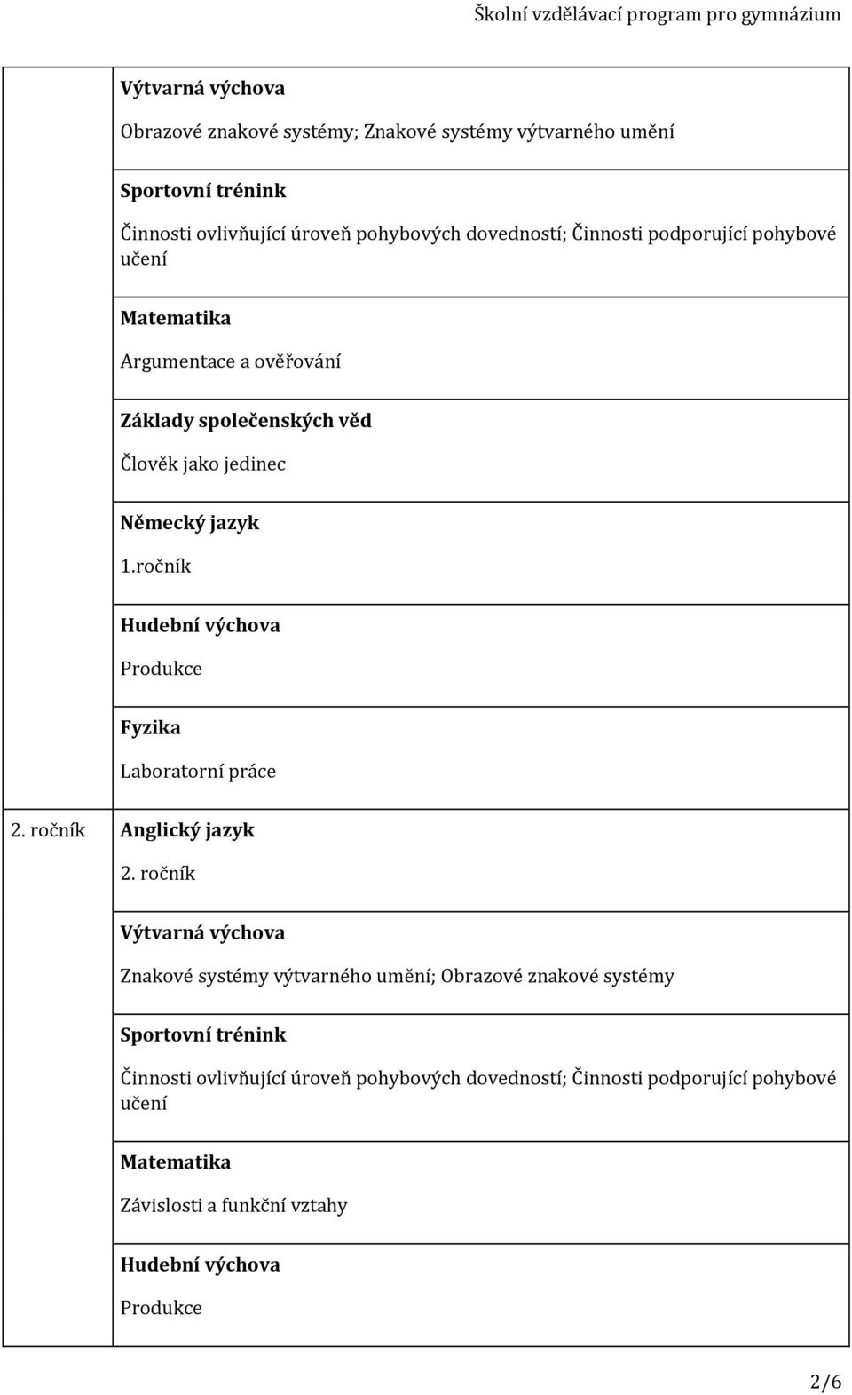 ročník Hudební výchova Produkce Fyzika Laboratorní práce 2. ročník Anglický jazyk 2.