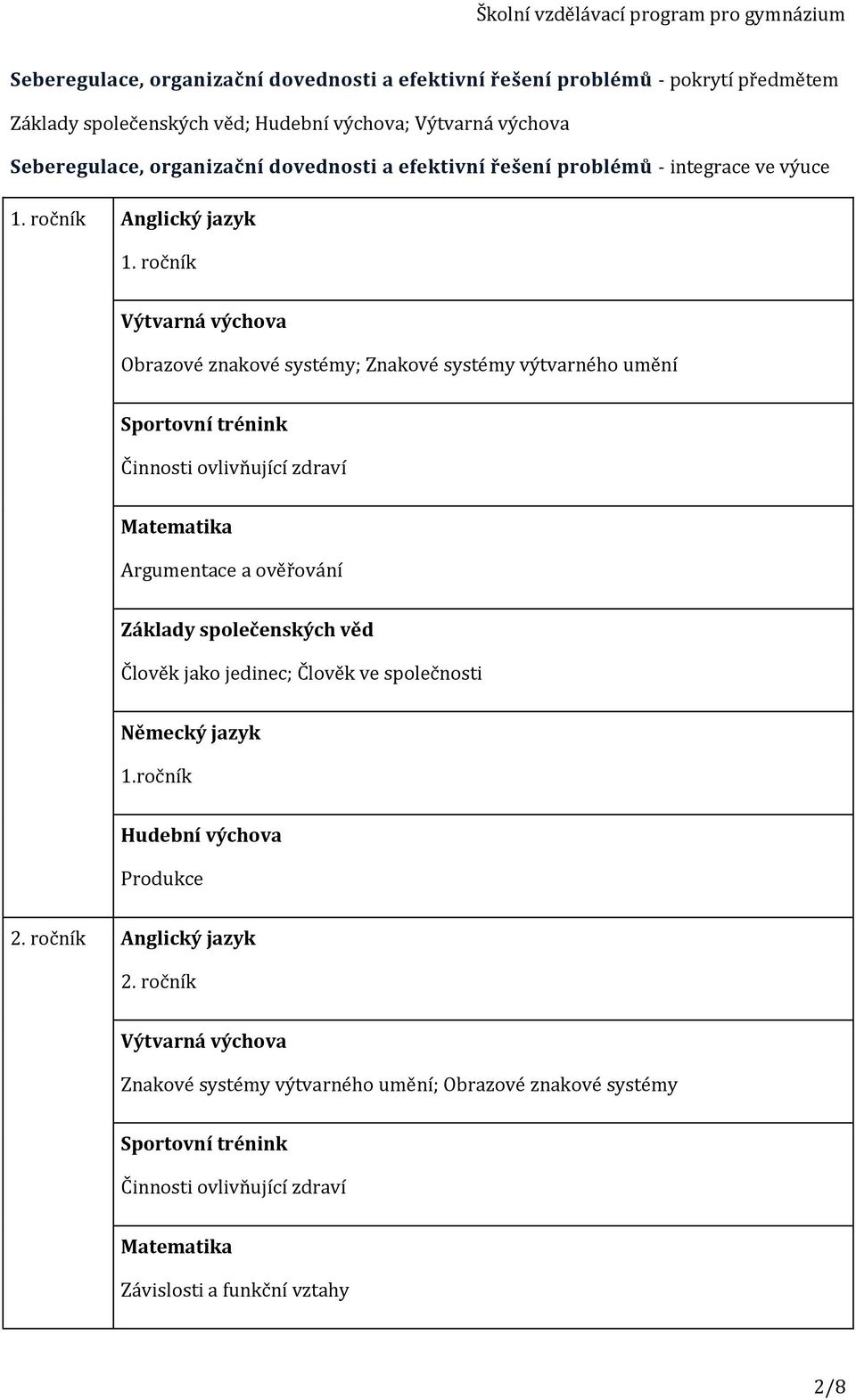 ročník Výtvarná výchova Obrazové znakové systémy; Znakové systémy výtvarného umění Sportovní trénink Činnosti ovlivňující zdraví Matematika Argumentace a ověřování Základy