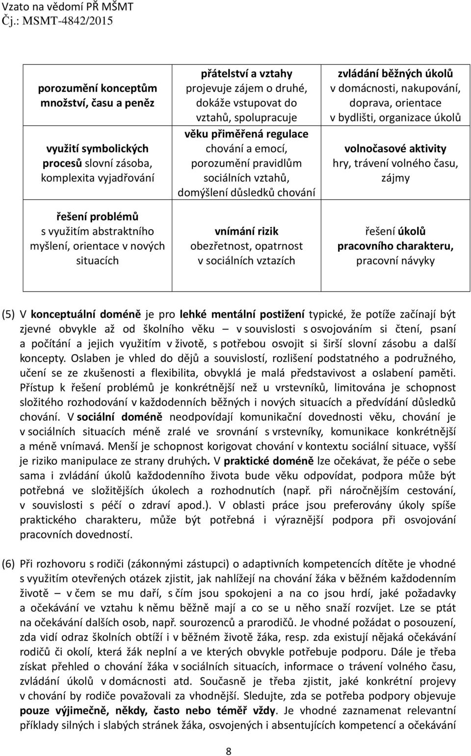 obezřetnost, opatrnost v sociálních vztazích zvládání běžných úkolů v domácnosti, nakupování, doprava, orientace v bydlišti, organizace úkolů volnočasové aktivity hry, trávení volného času, zájmy