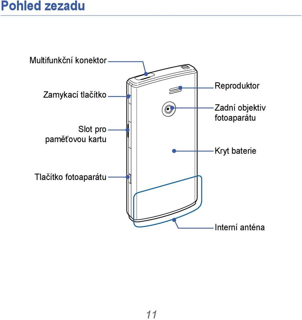 Reproduktor Zadní objektiv fotoaparátu