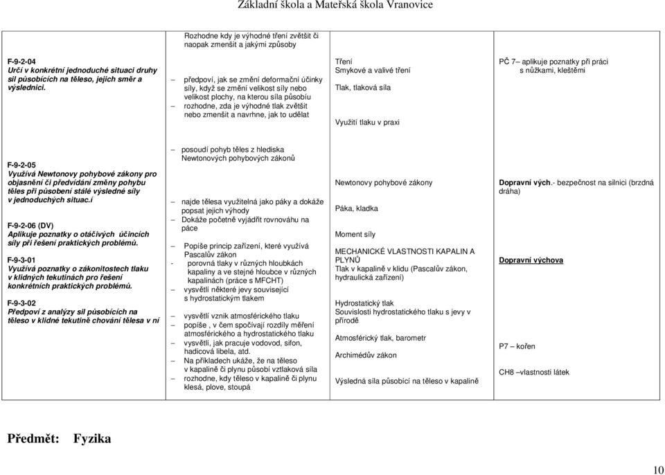 Tření Smykové a valivé tření Tlak, tlaková síla Využití tlaku v praxi PČ 7 aplikuje poznatky při práci s nůžkami, kleštěmi F-9-2-05 Využívá Newtonovy pohybové zákony pro objasnění či předvídání změny
