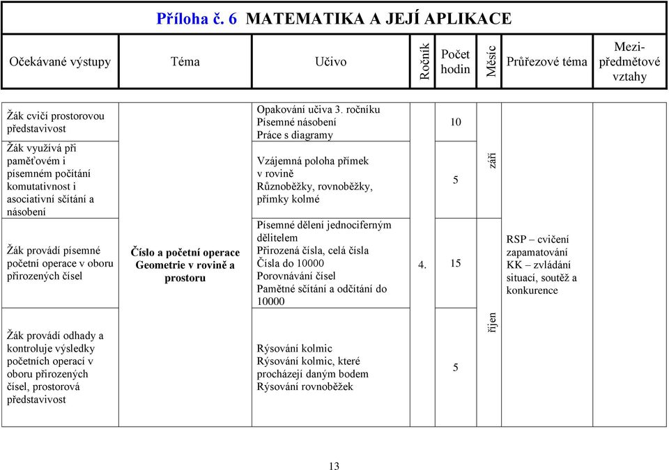 ročníku Písemné násobení Práce s diagramy Vzájemná poloha přímek v rovině Různoběžky, rovnoběžky, přímky kolmé Písemné dělení jednociferným dělitelem Přirozená čísla, celá