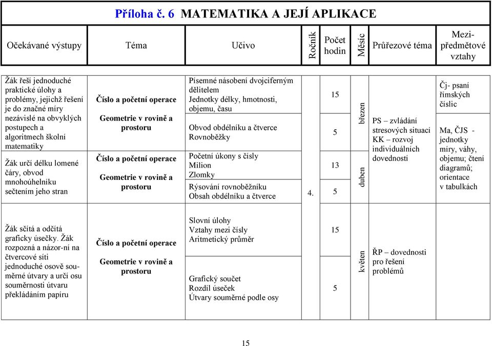 obdélníku a čtverce 4.