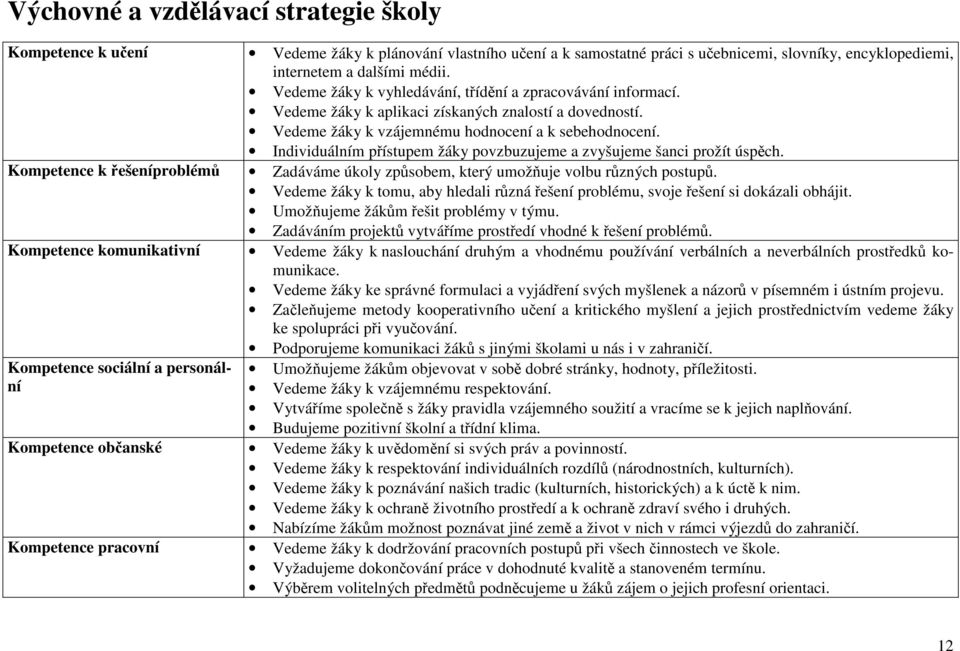 Individuálním přístupem žáky povzbuzujeme a zvyšujeme šanci prožít úspěch. Kompetence k řešeníproblémů Zadáváme úkoly způsobem, který umožňuje volbu různých postupů.