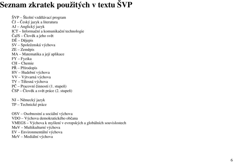 výchova TV Tělesná výchova PČ Pracovní činnosti (1. stupeň) ČSP Člověk a svět práce (2.