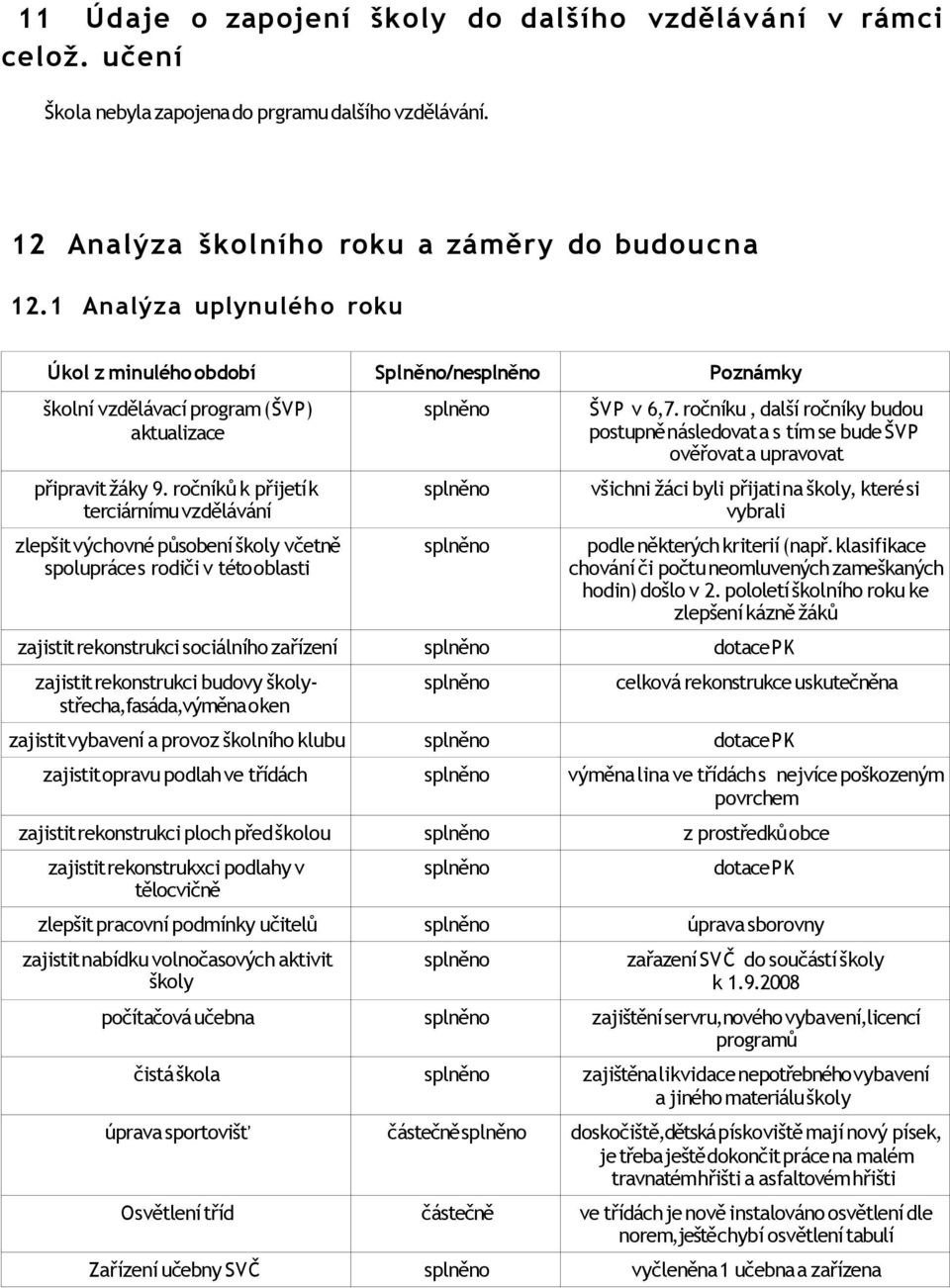 ročníků k přijetí k terciárnímu vzdělávání zlepšit výchovné působení školy včetně spolupráce s rodiči v této oblasti ŠVP v 6,7.