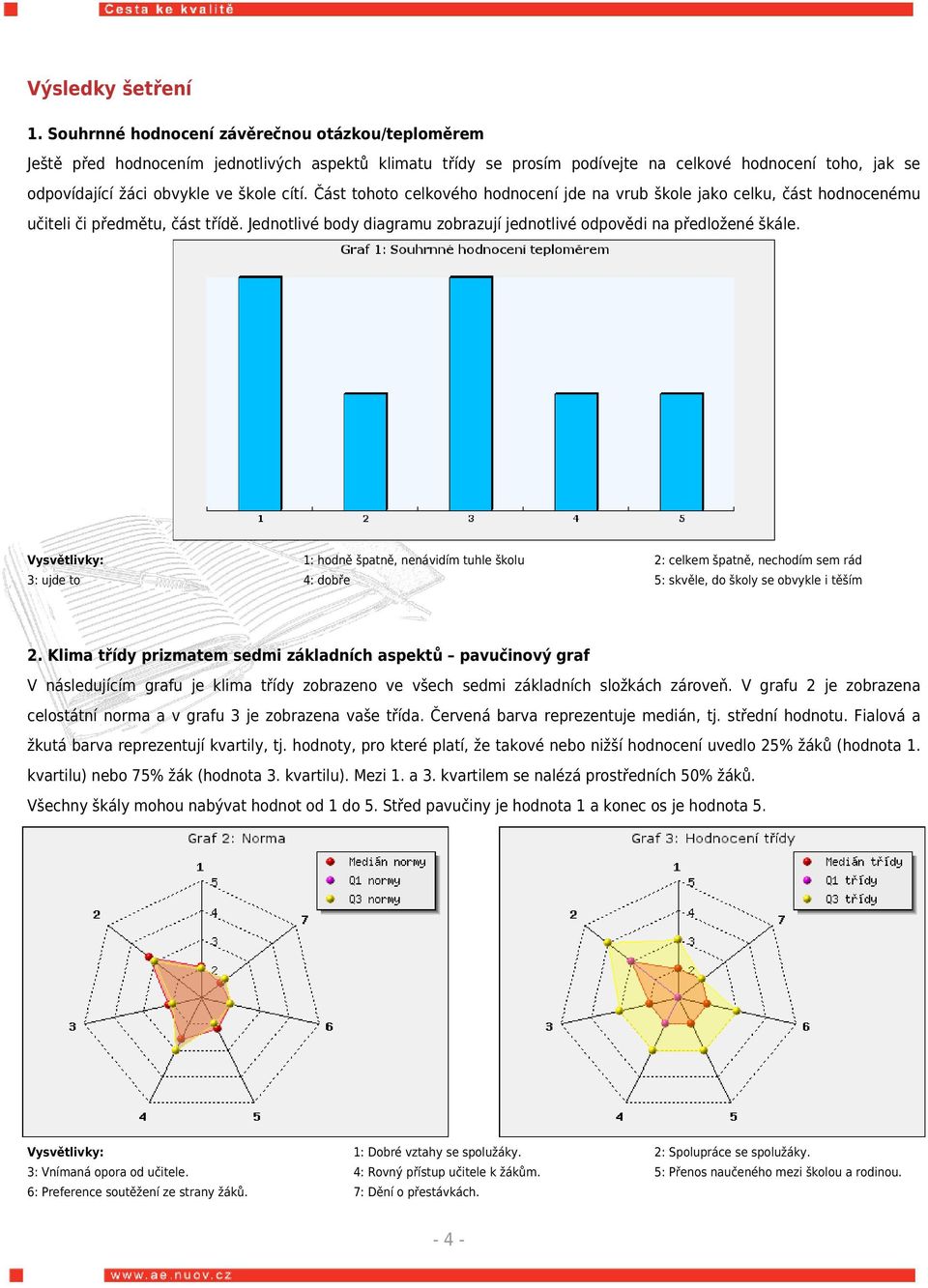 Část tohoto celkového hodnocení jde na vrub škole jako celku, část hodnocenému učiteli či předmětu, část třídě. Jednotlivé body diagramu zobrazují jednotlivé odpovědi na předložené škále.