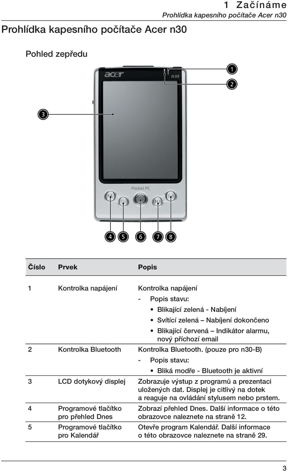 alarmu, nov pfiíchozí email Kontrolka Bluetooth. (pouze pro n30-b) - Popis stavu: Bliká modfie - Bluetooth je aktivní Zobrazuje v stup z programû a prezentaci uloïen ch dat.