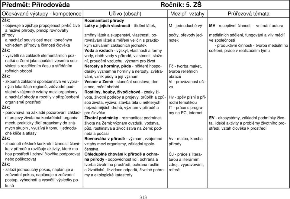 neživé přírody, princip rovnováhy přírody změny látek a skupenství, vlastnosti, po- počty, převody jed- mediálních sdělení, fungování a vliv médií a nachází souvislosti mezi konečným rovnávání látek